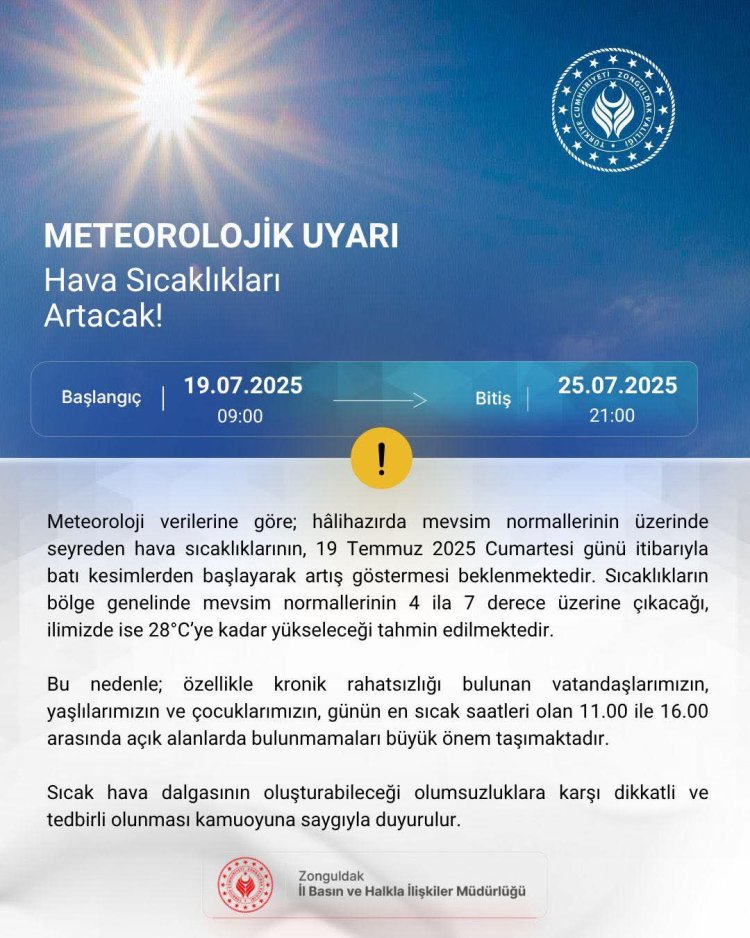 HAVA DURUMU