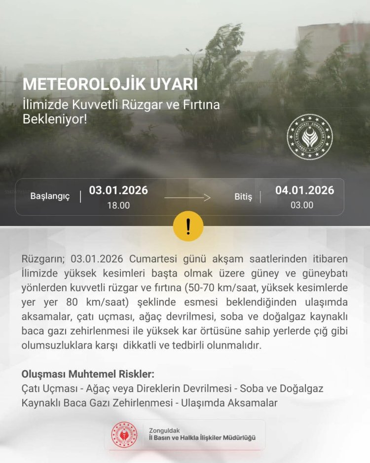 Meteorolojik Uyarı